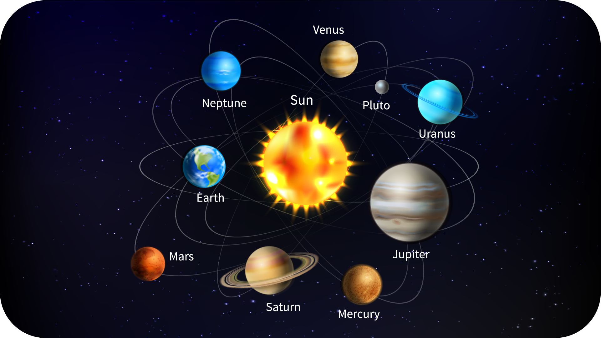 The Solar System